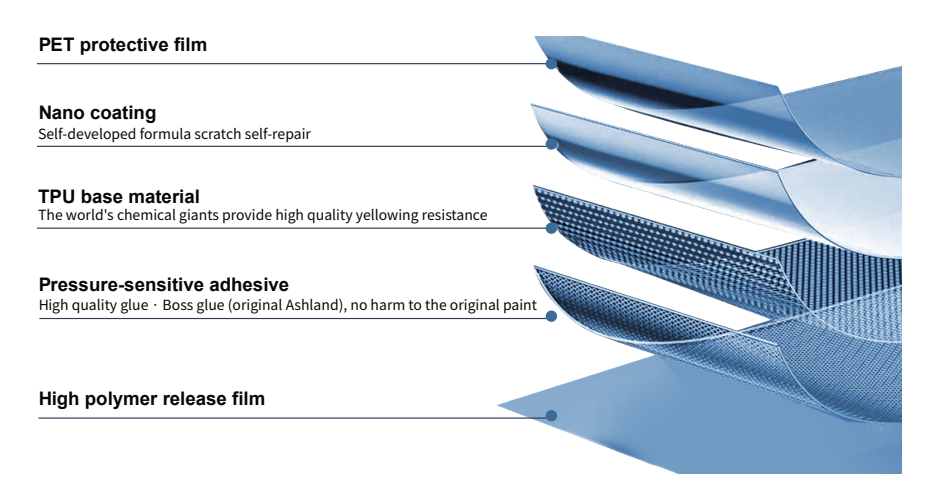 ppf layout